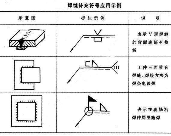 補(bǔ)充符號