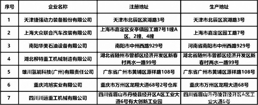 新增7家專用車生產企業