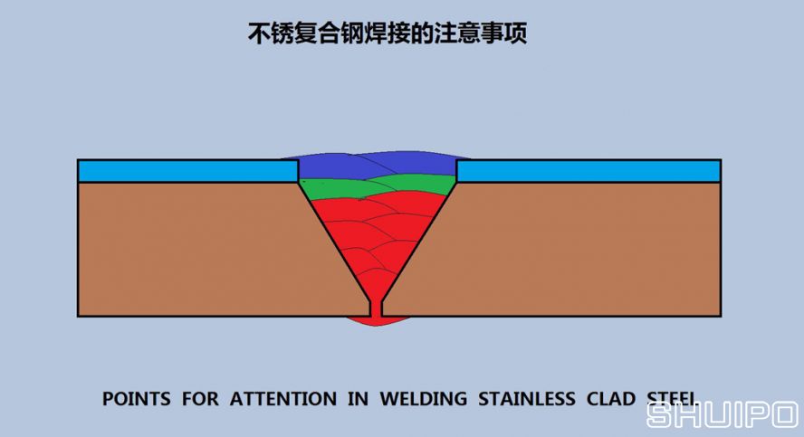 不銹復(fù)合鋼焊接的注意事項