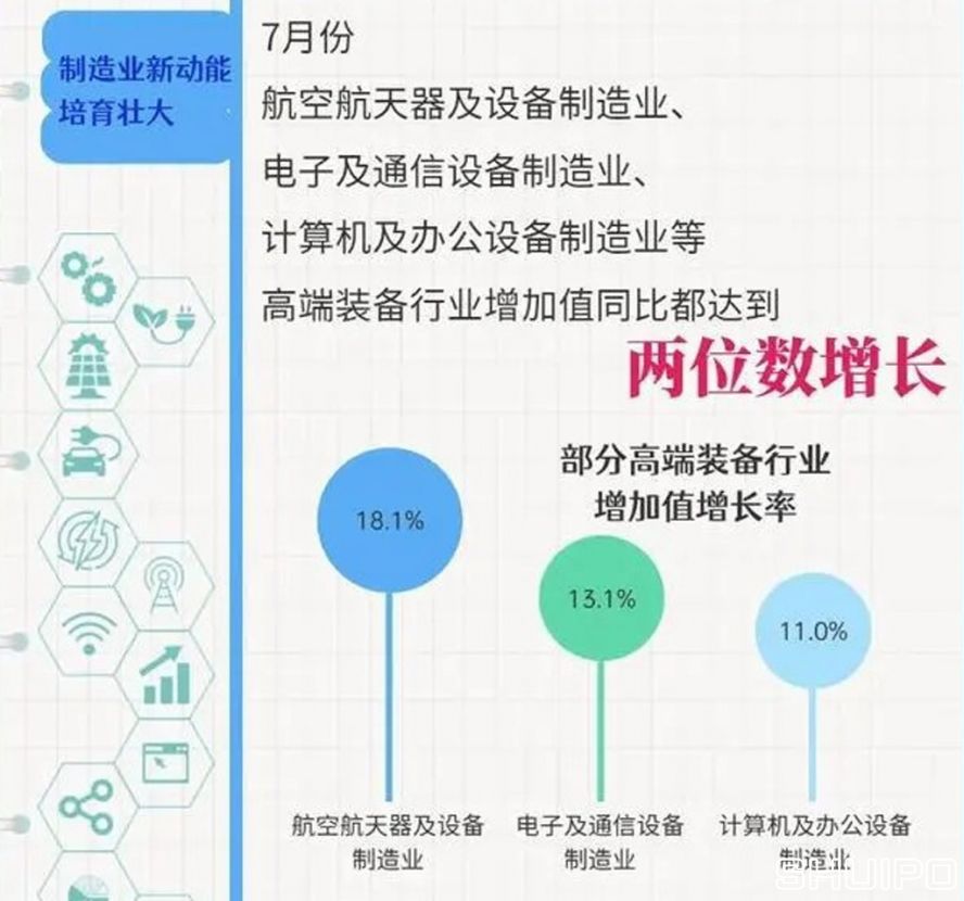 制造業新動能培養壯大